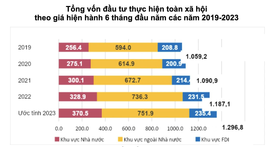 Các Yếu Tố Vĩ Mô Chưa Đáp Ứng Kỳ Vọng 